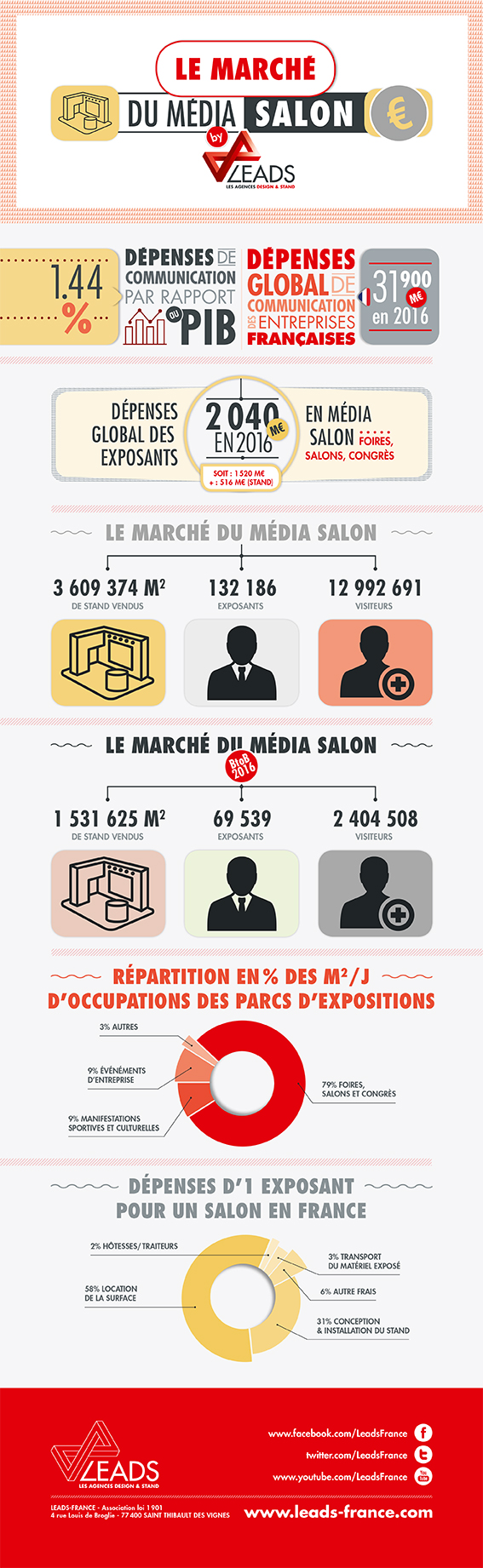 infographie marché des salons 